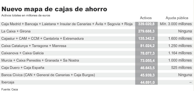 Nuevo Ranking De Cajas Gr Ficos Cinco D As