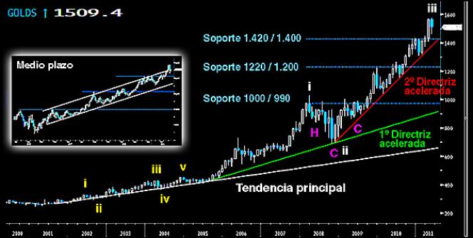 Brillante tendencia
