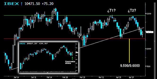 Cierre del Ibex.