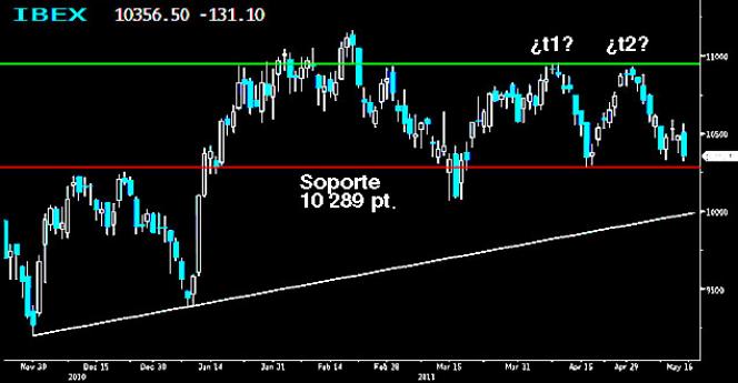Desilusión al cierre