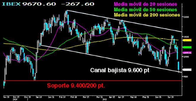 Ruptura del triángulo en vela diaria