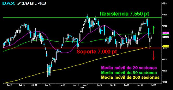 Dax en el punto de mira