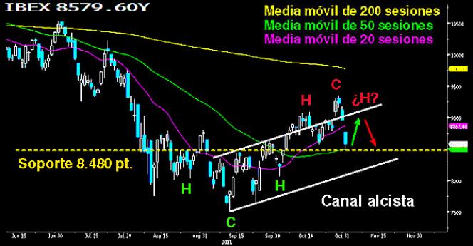 La clave, los 8.480 puntos