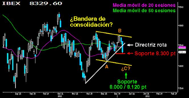 El ABC de las banderas
