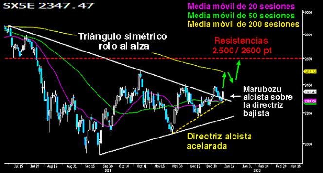 El Emperador europeo se une a Wally