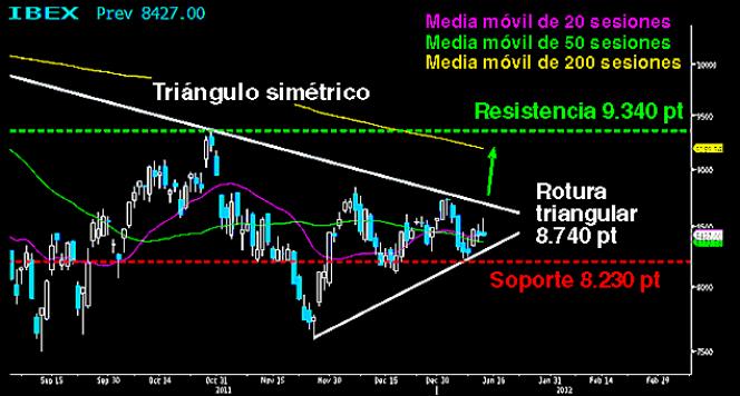 Campeador buscando romper su figura