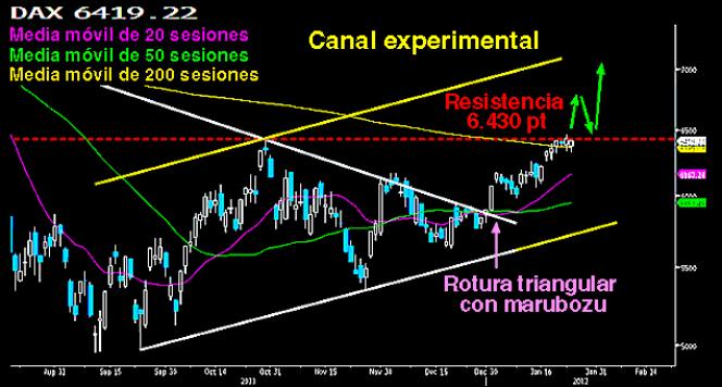 Así se rompen las figuras técnicas