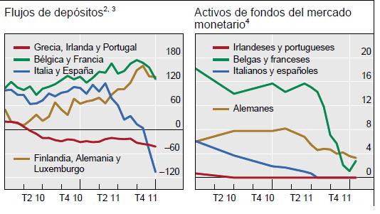 ¿Tiene crédito la banca española?
