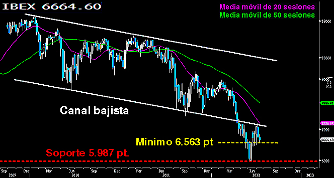 AL LÍMITE SEMANAL