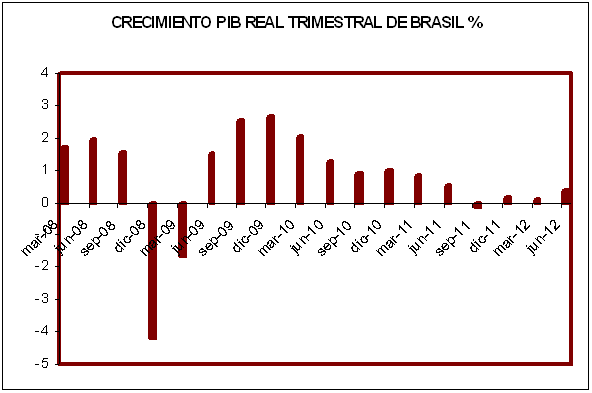 Brasil, lista para enfrentarse a los retos