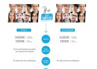 Yo Soy Empleo anima a las pymes a aumentar plantilla Yo Soy Empleo anima a las pymes a aumentar plantilla