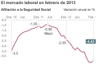 El fin de las rebajas marca la destrucción de empleo El fin de las rebajas marca la destrucción de empleo
