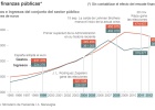El ajuste del gasto contribuyó más que la subida fiscal a reducir el déficit de 2012 El ajuste del gasto contribuyó más que la subida fiscal a reducir el déficit de 2012