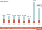 Las comunidades solo ingresan el 20% de lo previsto por venta de patrimonio Las comunidades solo ingresan el 20% de lo previsto por venta de patrimonio