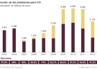 Los créditos públicos para I+D+i caen a niveles previos a la crisis Los créditos públicos para I+D+i caen a niveles previos a la crisis