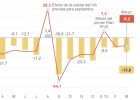 El Opel Corsa reina en el peor marzo desde 1986 El Opel Corsa reina en el peor marzo desde 1986