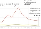 El despido en banca se abarata un 37% el año de la reforma laboral El despido en banca se abarata un 37% el año de la reforma laboral