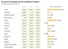 El difícil reto de ganar turistas El difícil reto de ganar turistas