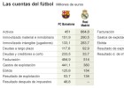 Champions: el poderío económico español contra la prudencia alemana Champions: el poderío económico español contra la prudencia alemana