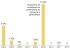 La CNMV revela en un informe que la banca cumplió la ley en la venta de preferentes La CNMV revela en un informe que la banca cumplió la ley en la venta de preferentes