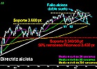 Ataque sin éxito Ataque sin éxito