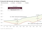 La crisis se ceba ahora con el empleo público y lleva el paro a 6,2 millones La crisis se ceba ahora con el empleo público y lleva el paro a 6,2 millones