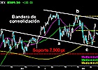 El corto plazo cambia de manos El corto plazo cambia de manos