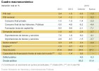 El Gobierno prevé que el paro siga en el 24,8% al final de 2016 El Gobierno prevé que el paro siga en el 24,8% al final de 2016