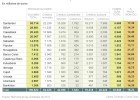 La banca tiene que revisar 125.500 millones de créditos refinanciados La banca tiene que revisar 125.500 millones de créditos refinanciados