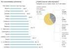 Calcula cuántos días 'trabajas' para pagar a Hacienda Calcula cuántos días 'trabajas' para pagar a Hacienda
