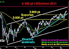 El Ibex supera la decidofobia El Ibex supera la decidofobia