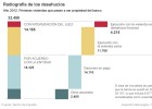 Algo más de luz estadística sobre las oscuras cifras de los desahucios Algo más de luz estadística sobre las oscuras cifras de los desahucios