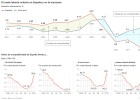 España doblega el coste laboral España doblega el coste laboral