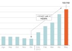 Los fondos de inversión marcan el mejor arranque anual desde 2006 Los fondos de inversión marcan el mejor arranque anual desde 2006
