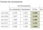 Quién compra casas en España por más de medio millón de euros Quién compra casas en España por más de medio millón de euros