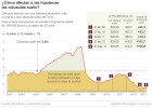 La banca perdería 1.000 millones en un año si cancela las cláusulas suelo La banca perdería 1.000 millones en un año si cancela las cláusulas suelo