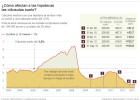 Tengo cláusula suelo, ¿qué hago? Tengo cláusula suelo, ¿qué hago?