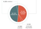 Las tres estrategias comerciales de Sareb para vender su carga Las tres estrategias comerciales de Sareb para vender su carga