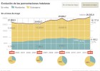 Los españoles vuelven a viajar Los españoles vuelven a viajar