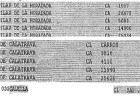 Los once errores de los notarios con el DNI de la infanta Cristina Los once errores de los notarios con el DNI de la infanta Cristina