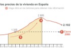 Los expertos creen que las casas solo han absorbido la mitad del ajuste de precios Los expertos creen que las casas solo han absorbido la mitad del ajuste de precios