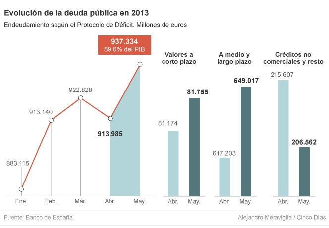 El Estado debe 20.290 euros por persona