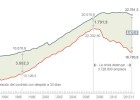 Llega el futuro: mucho empleo, poco trabajo Llega el futuro: mucho empleo, poco trabajo