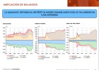 Sorpresa: el BCE es el que más dinero ha prestado a los bancos Sorpresa: el BCE es el que más dinero ha prestado a los bancos