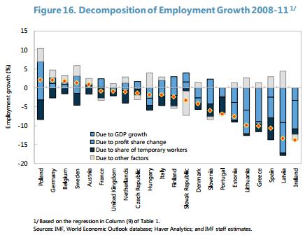 Empleo temporal, salarios y ajuste