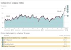 Inditex no toca techo aún pese a sus máximos Inditex no toca techo aún pese a sus máximos