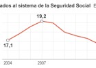 La reforma de las pensiones choca con la oposición parlamentaria La reforma de las pensiones choca con la oposición parlamentaria