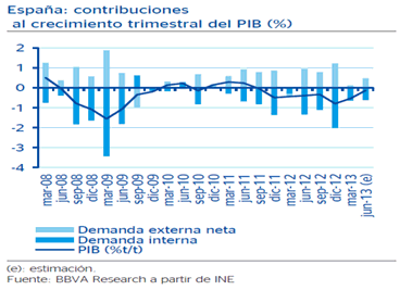 En España ha pasado lo peor