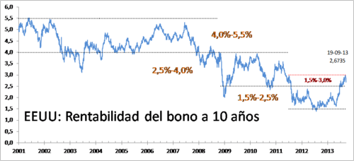 La FED atrapada en su propia trampa