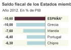 La austeridad, única vía para una Europa germanizada La austeridad, única vía para una Europa germanizada